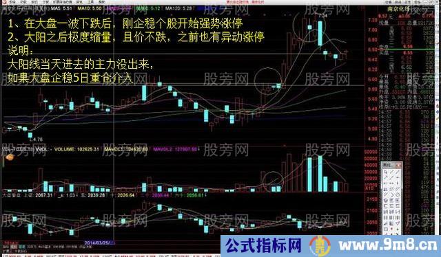 选到“暴涨牛股”的口诀及技巧