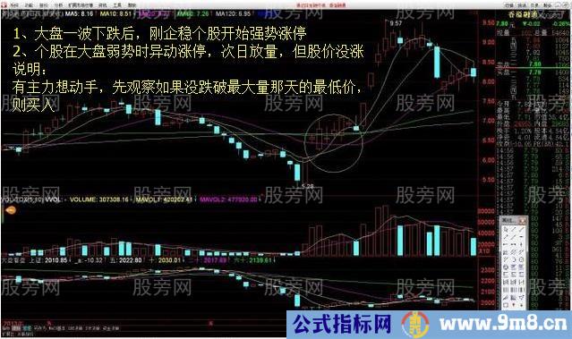 选到“暴涨牛股”的口诀及技巧