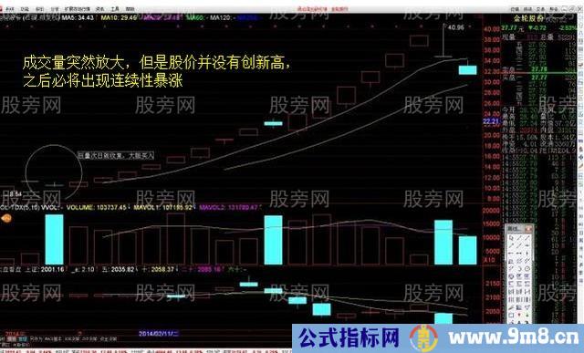 选到“暴涨牛股”的口诀及技巧