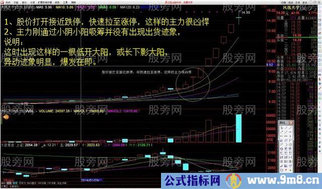 选到“暴涨牛股”的口诀及技巧