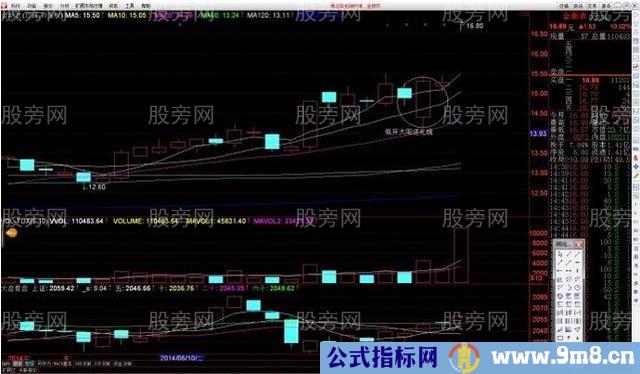 选到“暴涨牛股”的口诀及技巧