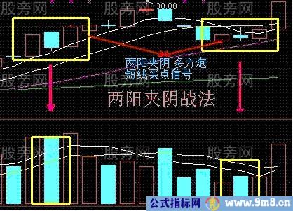 经典短线六大战法