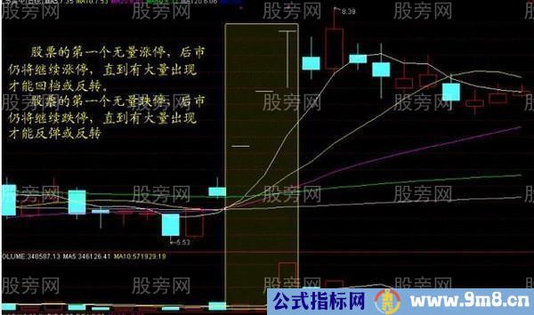 成交量变化的根本规律