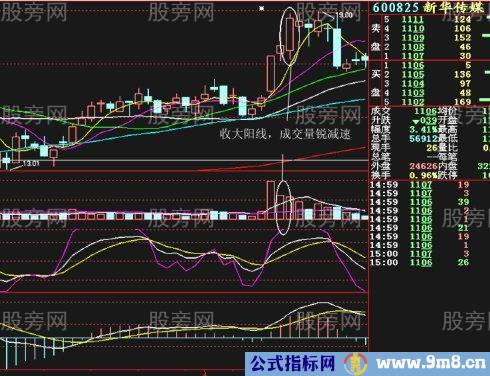 成交量变化的根本规律