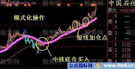 个股主升浪的特点及形态