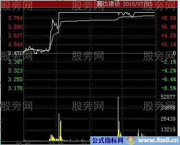 五种分时图涨停形态