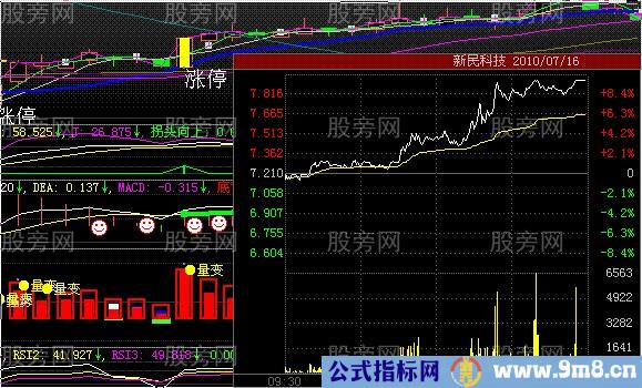 五种分时图涨停形态