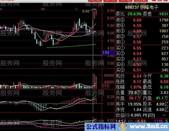 股票赚钱形态图谱