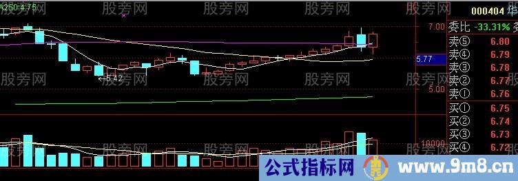 股票赚钱形态图谱