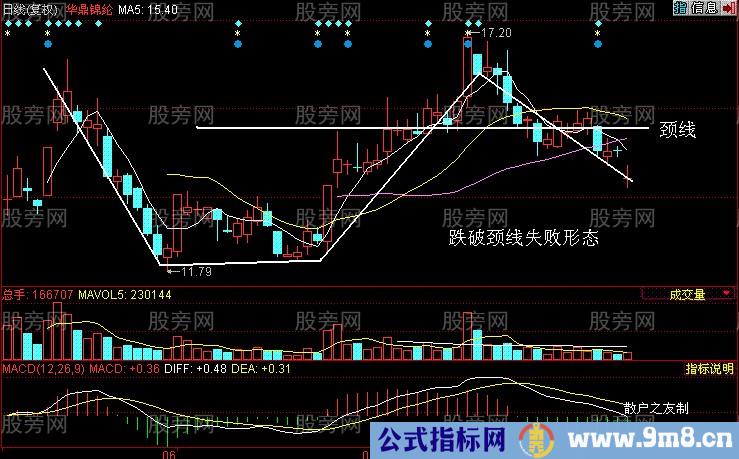 带柄杯形态战法讲解