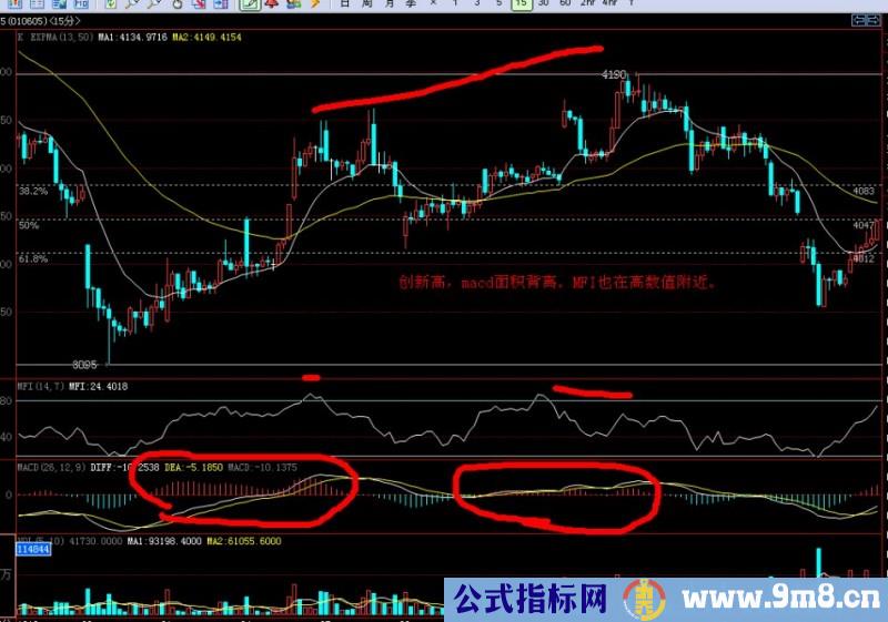 超短线日内周期交易经验分享