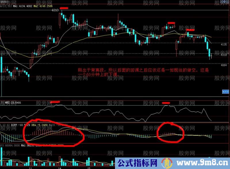 超短线日内周期交易经验分享