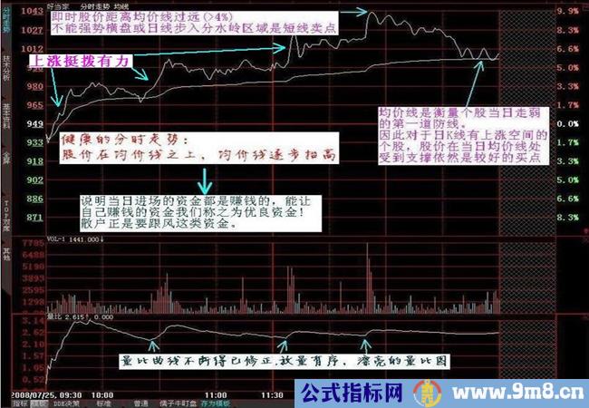 分时资金强弱的深入研究