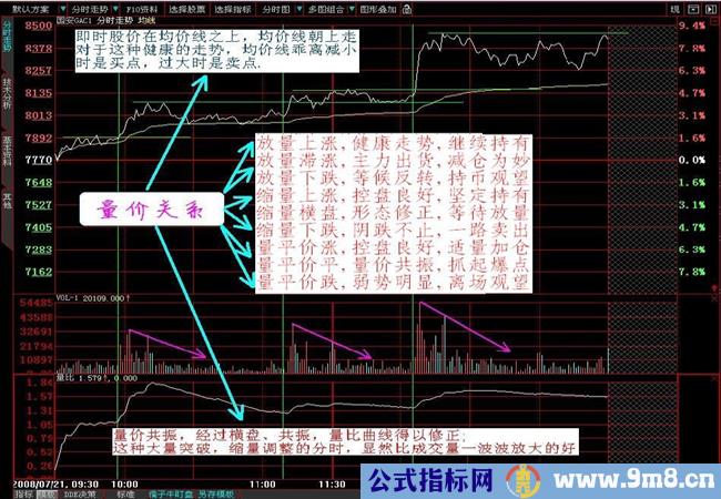 分时资金强弱的深入研究