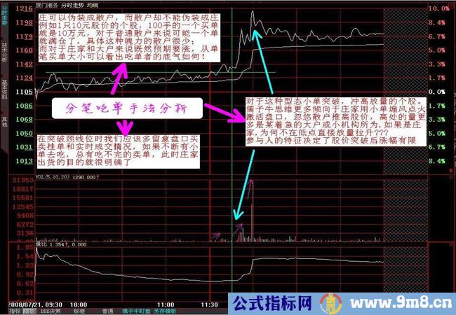 分时资金强弱的深入研究