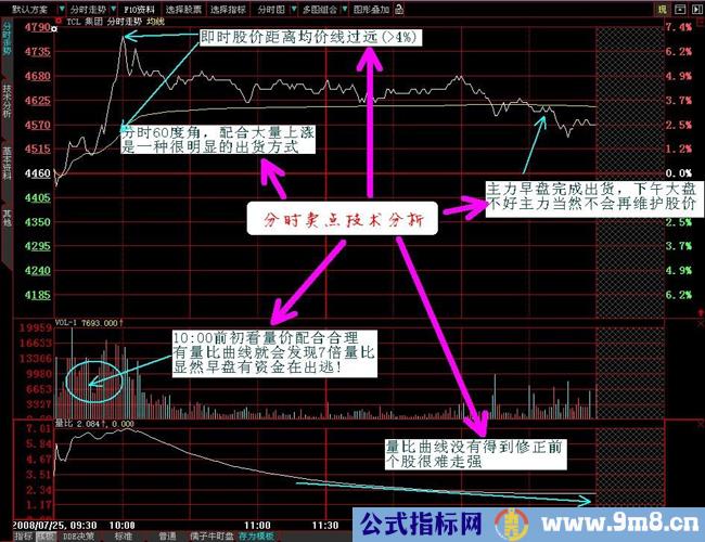 分时资金强弱的深入研究