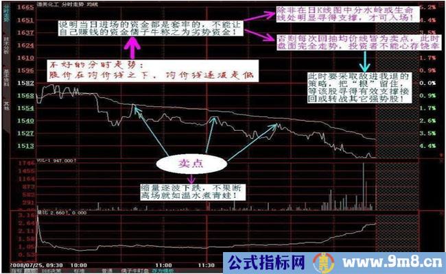 分时资金强弱的深入研究