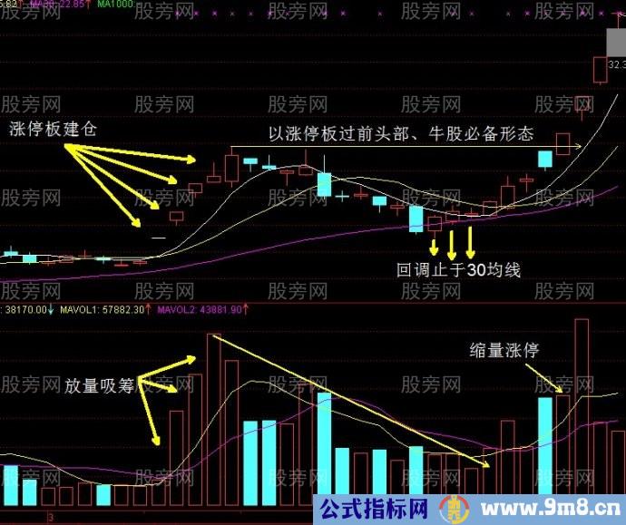 短线抓牛股的必备绝招