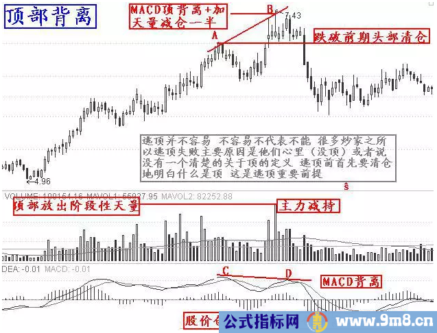 10个逃顶的技巧