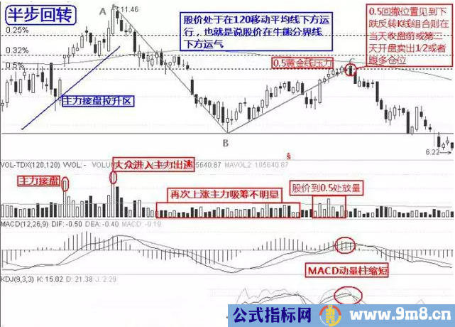 10个逃顶的技巧