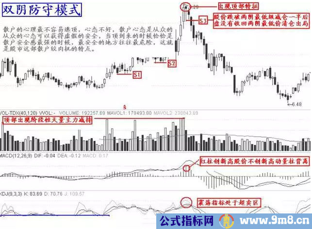 10个逃顶的技巧