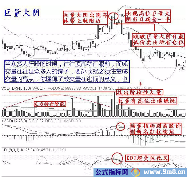 10个逃顶的技巧