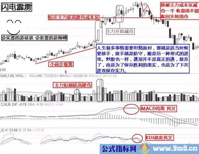 10个逃顶的技巧