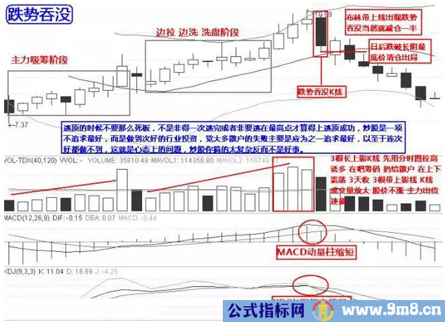 10个逃顶的技巧