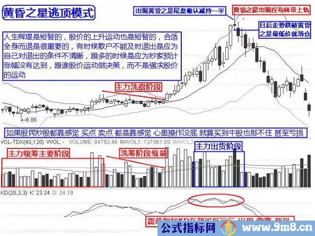 10个逃顶的技巧