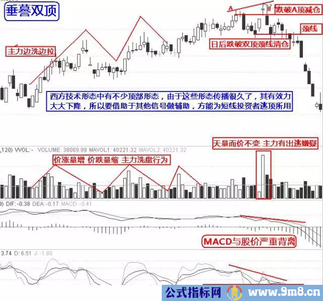 10个逃顶的技巧