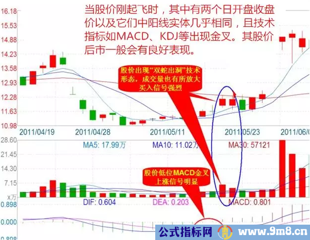 6种短线狙击技巧