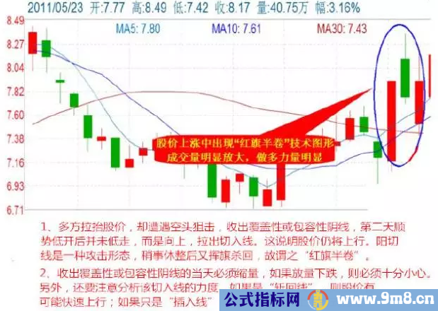 6种短线狙击技巧