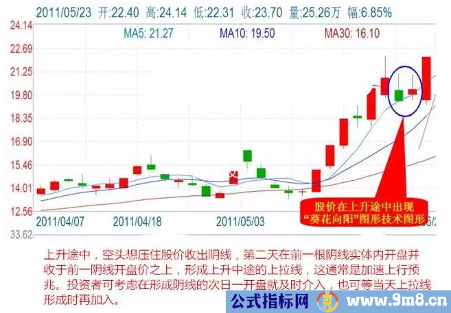 6种短线狙击技巧