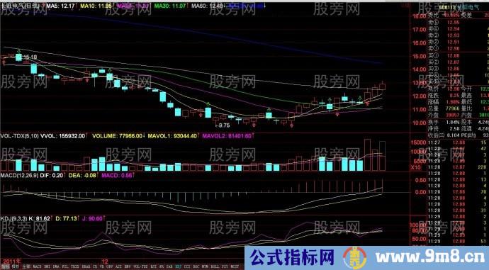 底部反转上升趋势获利战法