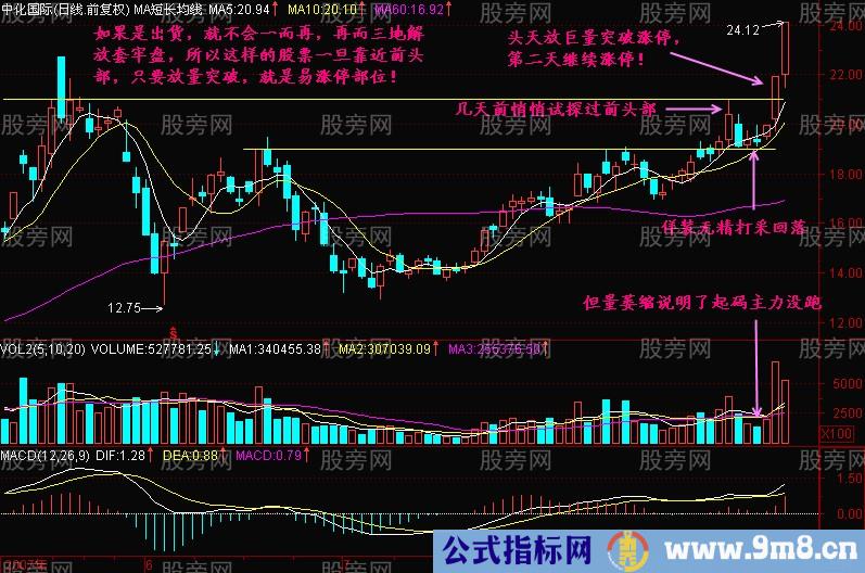 抓牛股就要抓易涨停部位