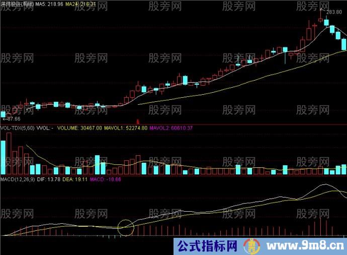 周线MACD零轴上方金叉买点