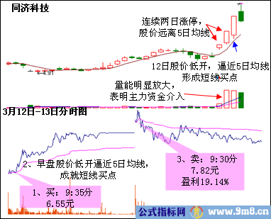 擒涨停三绝技