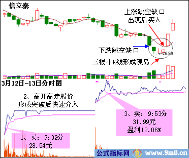 擒涨停三绝技