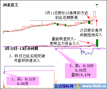 擒%&&&&&%三绝技