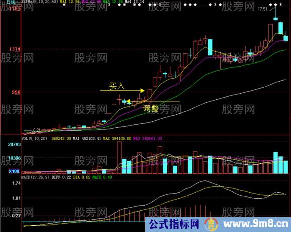 连续涨停股票调整买入法