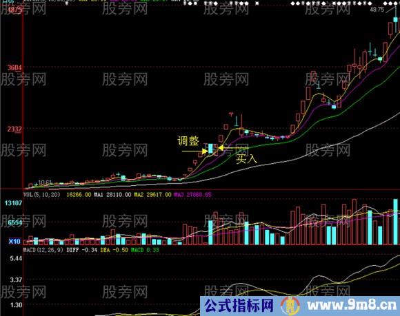 连续涨停股票调整买入法