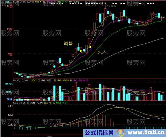 连续涨停股票调整买入法