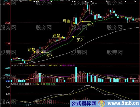 连续涨停股票调整买入法