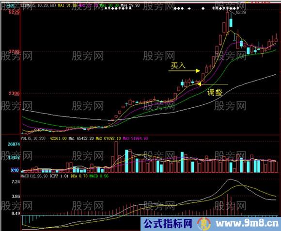 连续涨停股票调整买入法