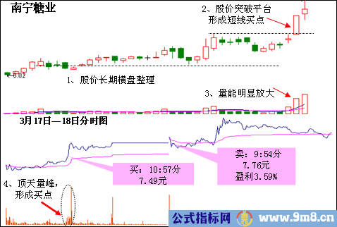 分时战法揭示上涨基因