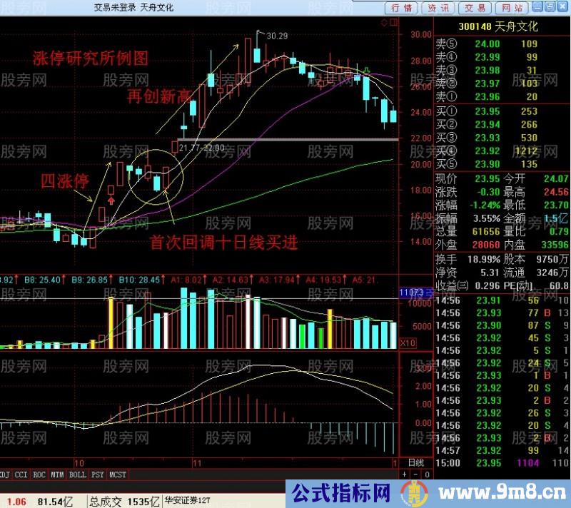 回落到十日%&&&&&%抄大底