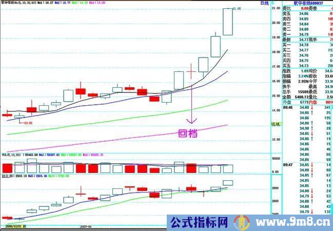 六大经典上升趋势形态