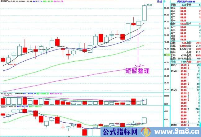 六大经典上升趋势形态