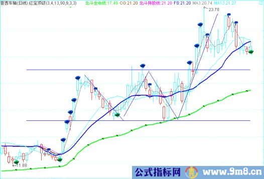 黑马暴涨前期共有特征