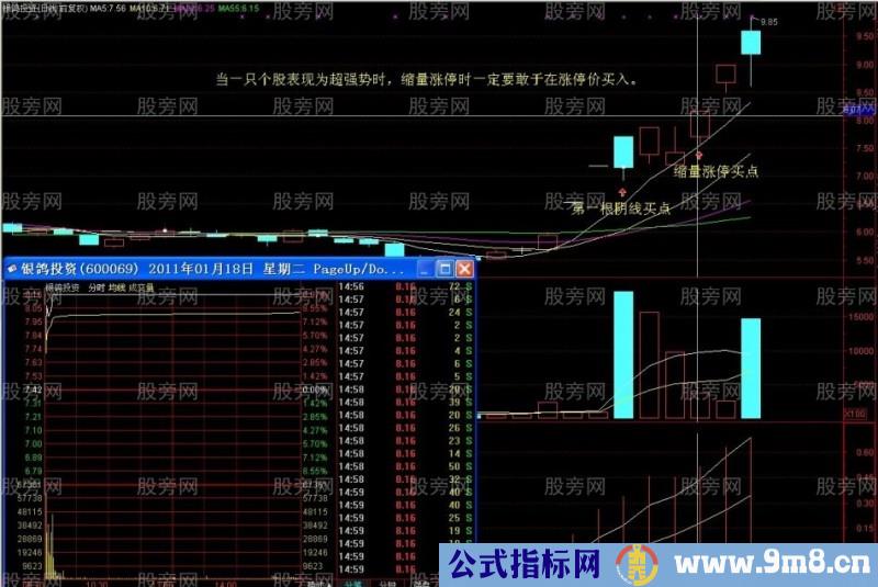 高回报高风险的缩量%&&&&&%战法